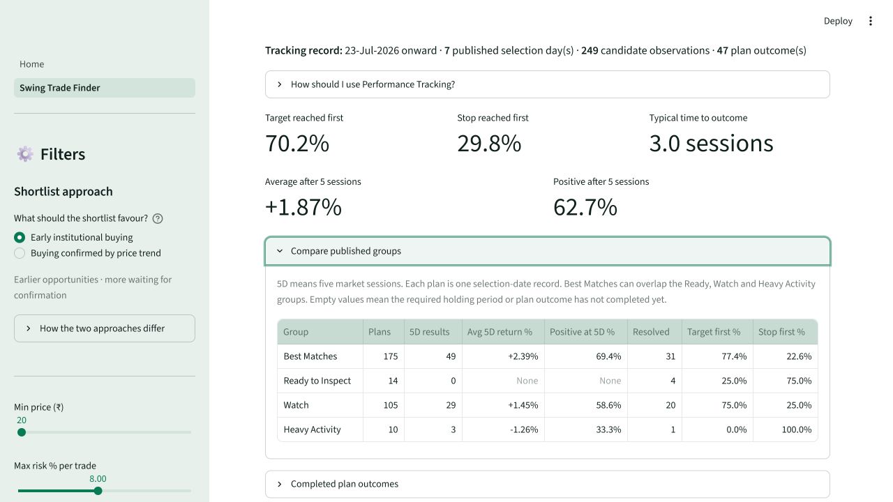 KuberaXLeap published performance tracking with target-first and stop-first outcomes